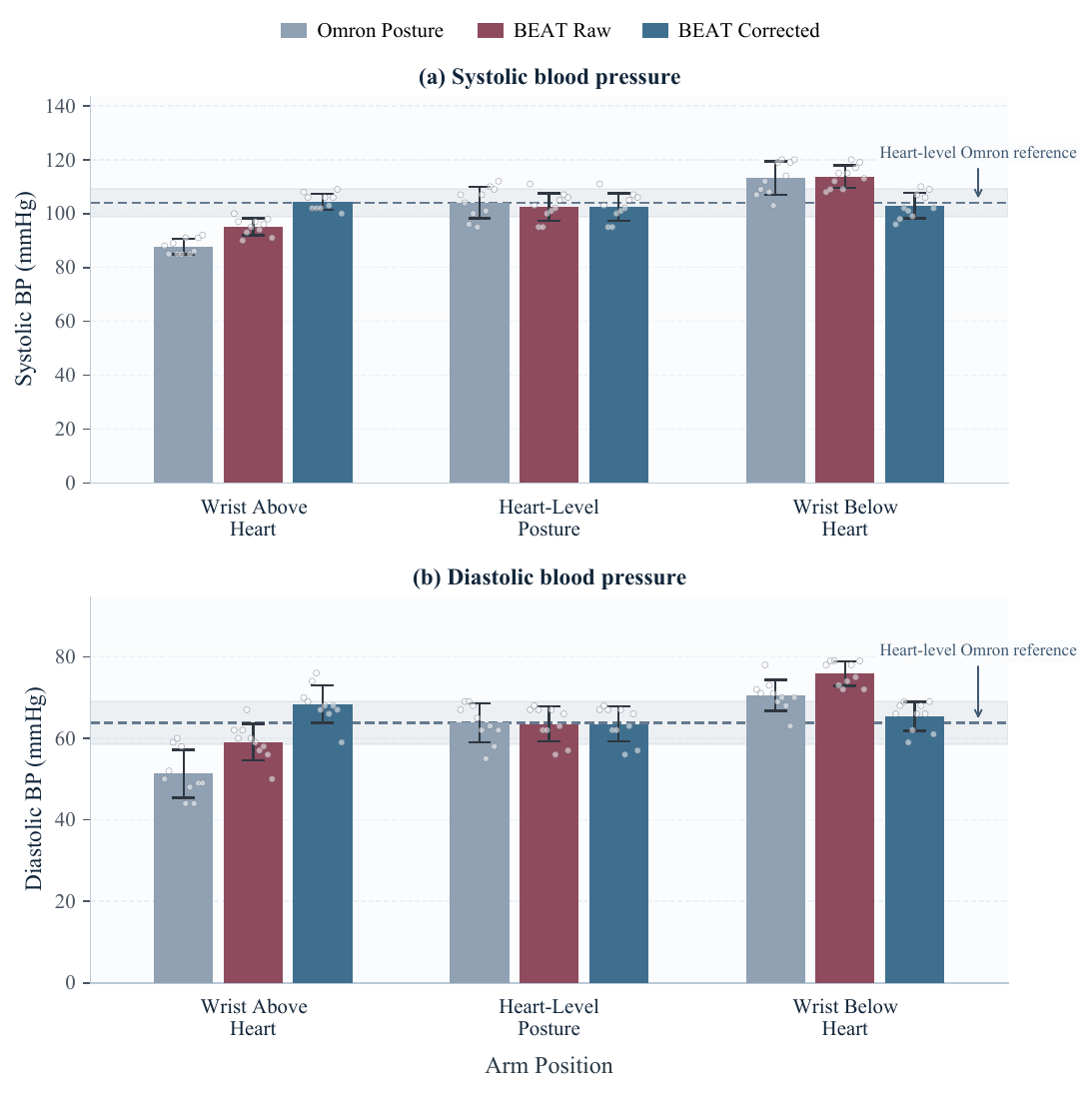 BEAT posture compensation results