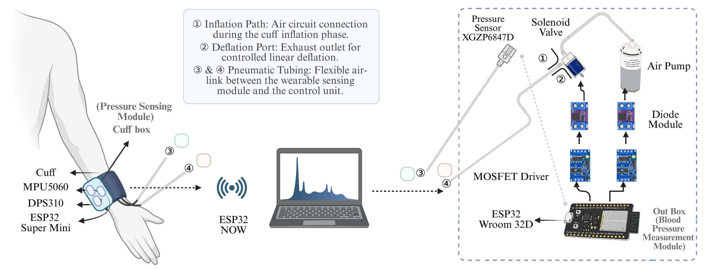 BEAT hardware architecture diagram