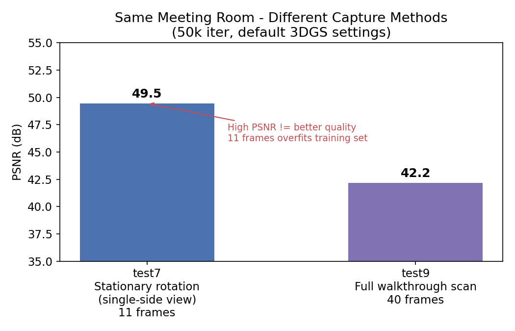 Capture method comparison
