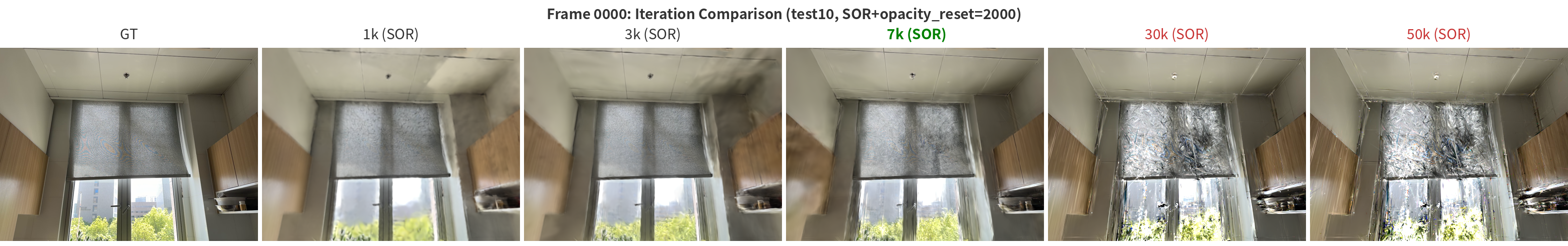 3DGS rendering fidelity result at frame 0000