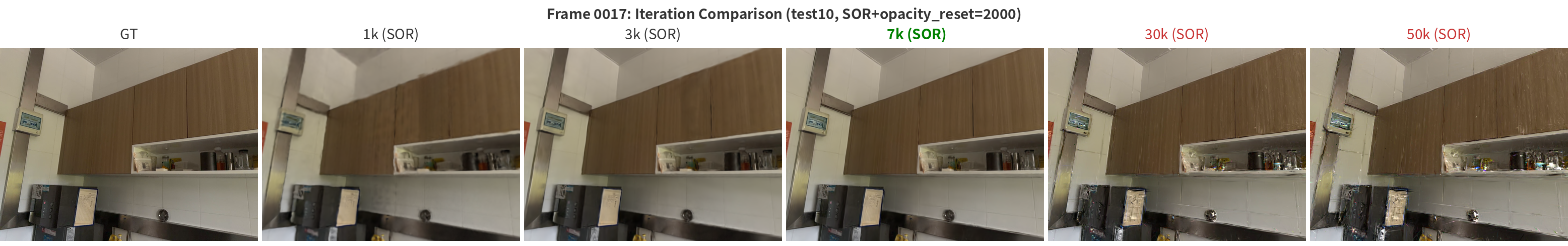 3DGS rendering fidelity result at frame 0017