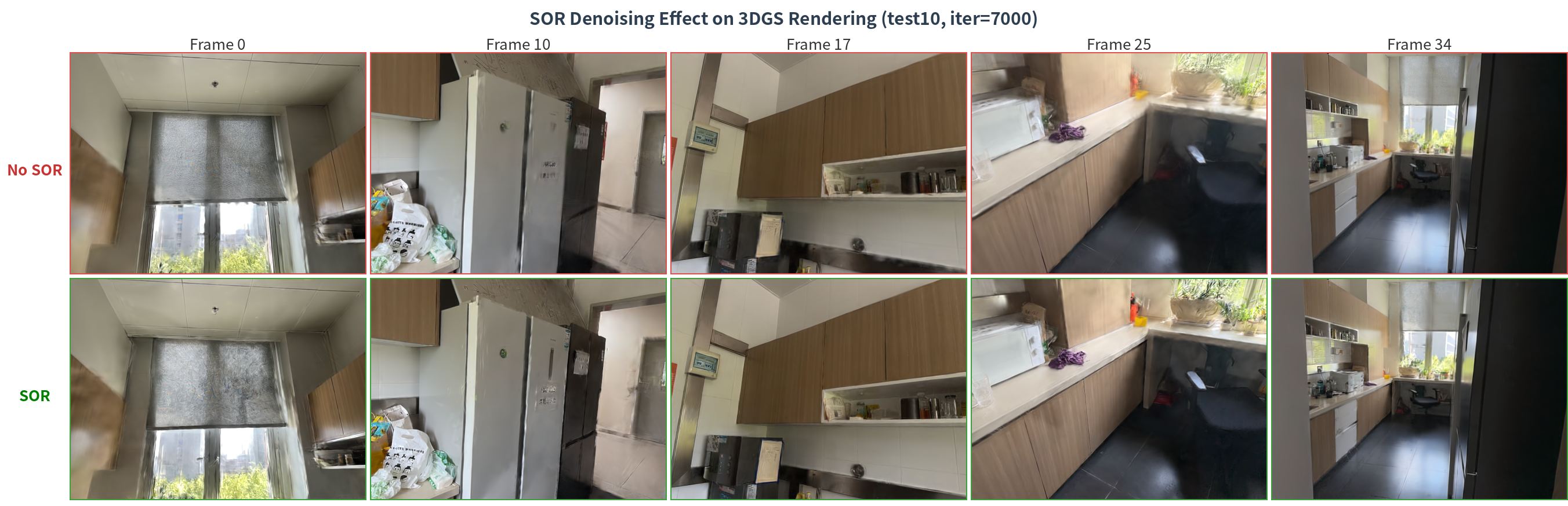 Cleaned reconstruction after SOR