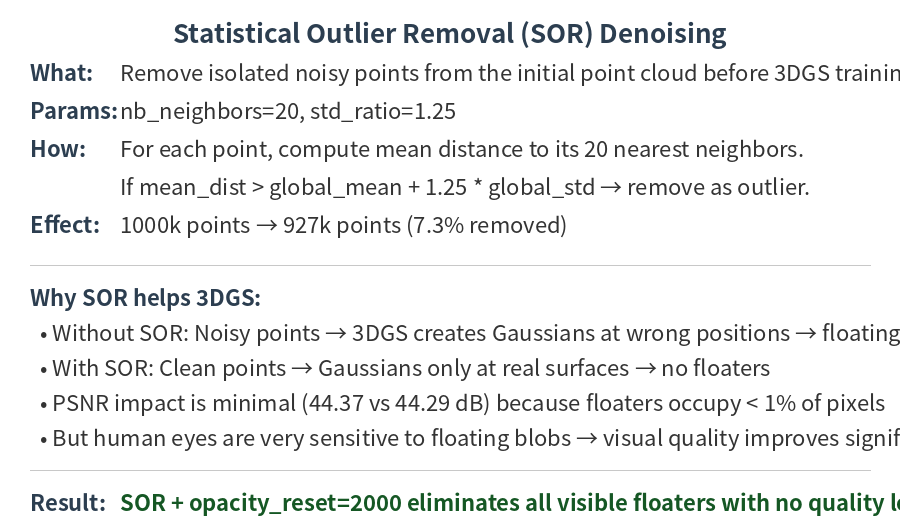 SOR denoising ablation