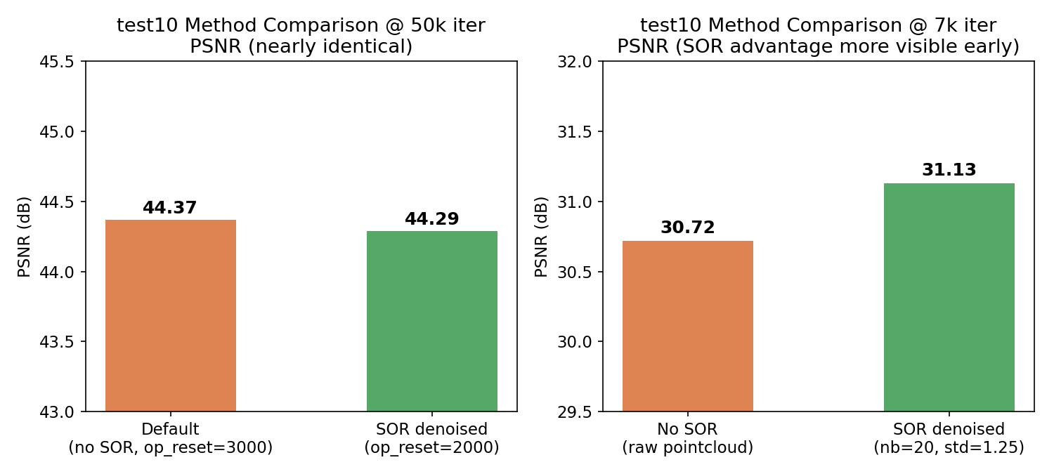 PSNR trap comparison